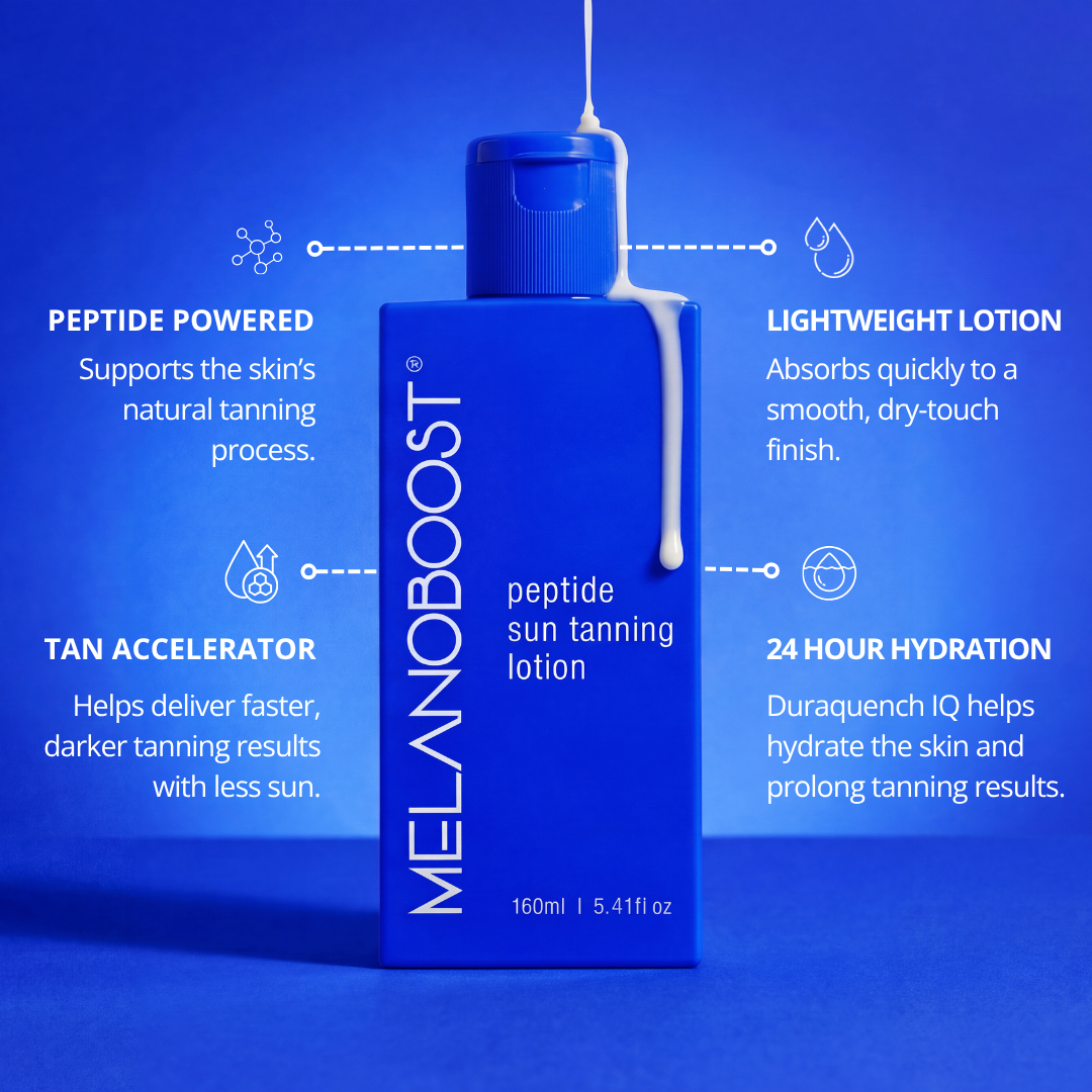 A blue bottle of MELANOOOST Peptide Sun Tanning Lotion centered on a blue gradient background, with white text callouts around it describing key benefits: peptide powered supports the skin&