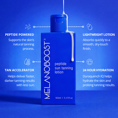A blue bottle of MELANOOOST Peptide Sun Tanning Lotion centered on a blue gradient background, with white text callouts around it describing key benefits: peptide powered supports the skin&