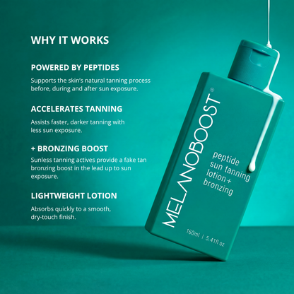 Green bottle of Melanobost peptide sun tanning lotion + bronzing shown on a matching green background with marketing text on the left describeing the why the formula works: peptide-powered for faster darker tanning, added sunless bronzing boost, and lightweight lotion. 