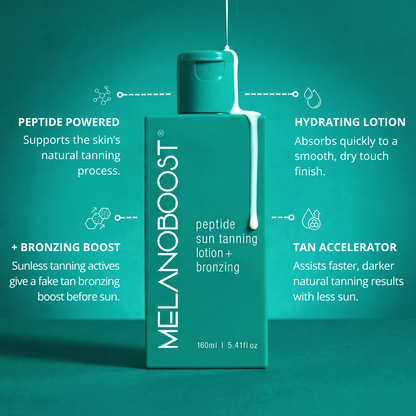 A green bottle of MELANOOOST peptide sun tanning lotion + bronzing centered on a matching green background, with white product dripping from the cap and marketing text callouts around it showing that it supports the natural tanning process, assists faster darker tanning with less sun, contains additional sunless tanning actives to enhance results, and absorbs quickly to a smooth dry touch finish.